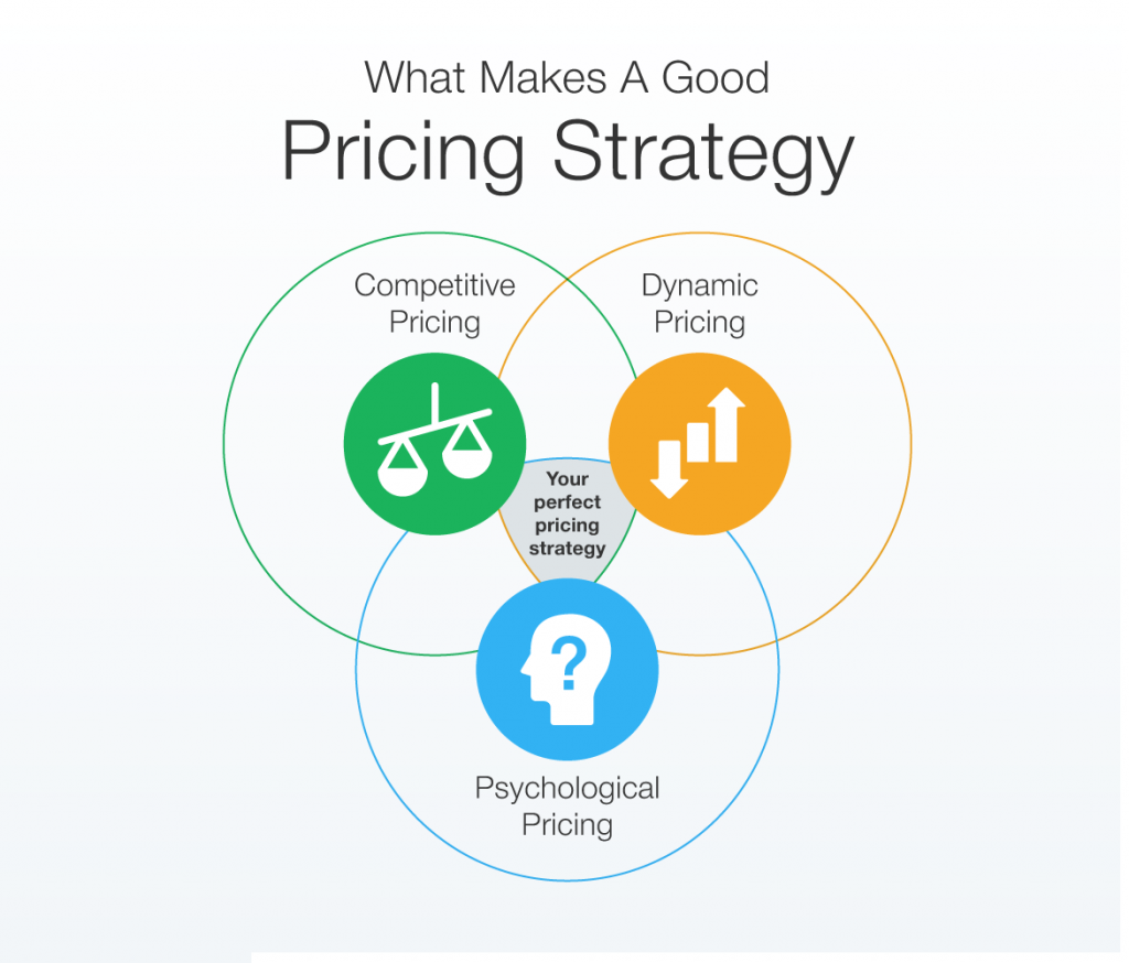 value pricing strategy